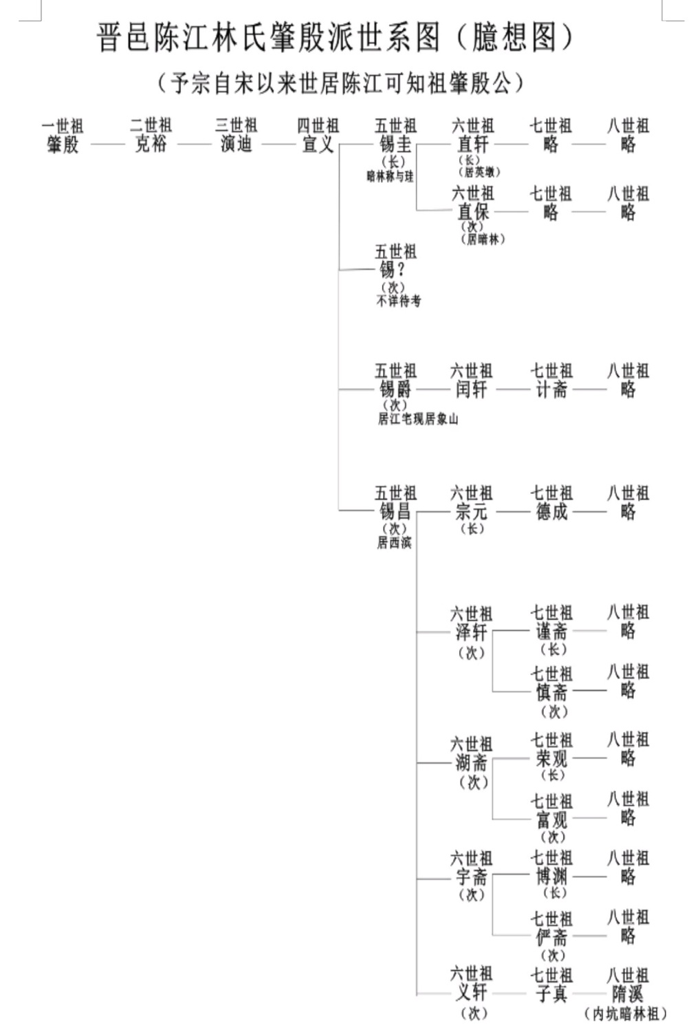 西滨祖源调查报告(前期).jpg 西滨祖源调查报告(前期).jpg